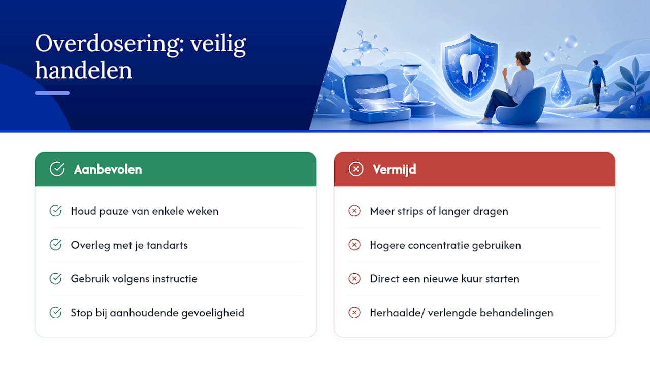 Overdosering: wat gebeurt er als je te veel of te vaak bleekt? — overview diagram