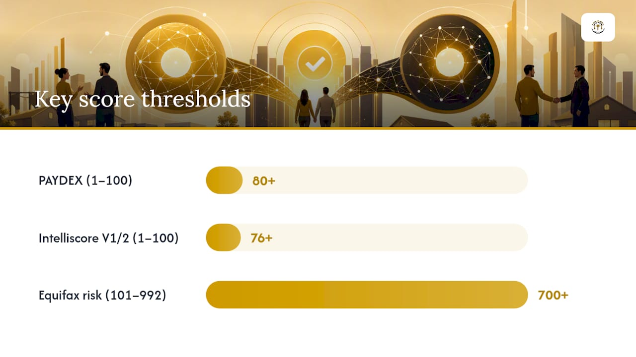 PAYDEX vs Intelliscore vs Equifax: The Numbers That Matter — overview diagram