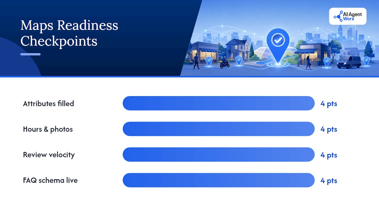 Google Maps readiness scorecard