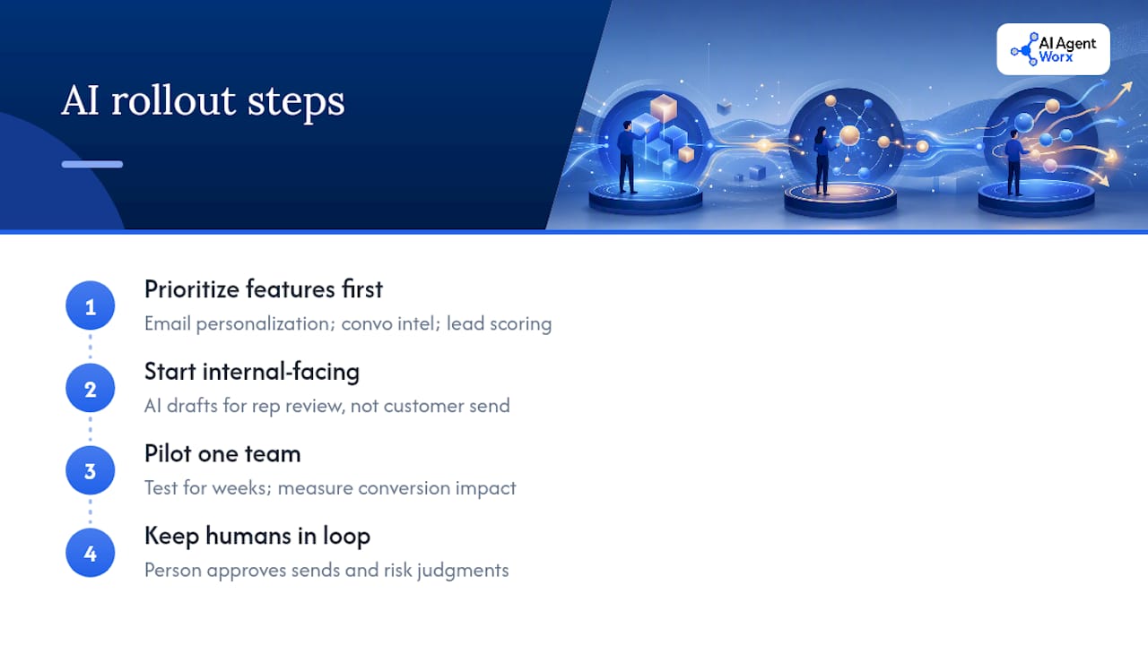 What's the Right Way to Roll Out AI Inside Your Pipeline? — overview diagram