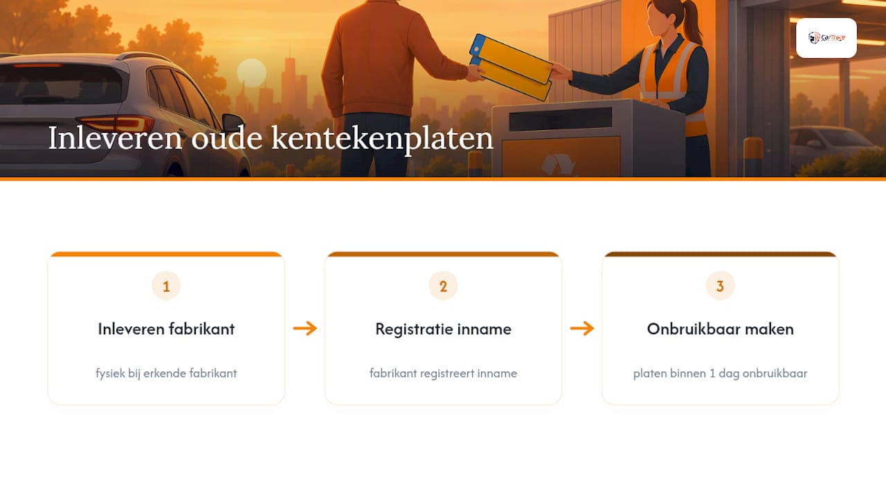 Stappenplan voor het inleveren van oude kentekenplaten
