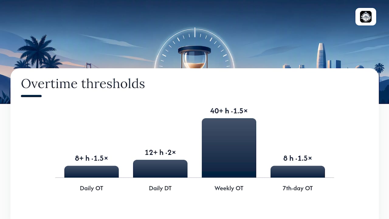 California daily and weekly overtime thresholds