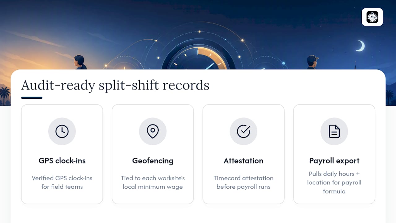 Turn Split Shift Records Into an Audit-Ready Export — overview diagram