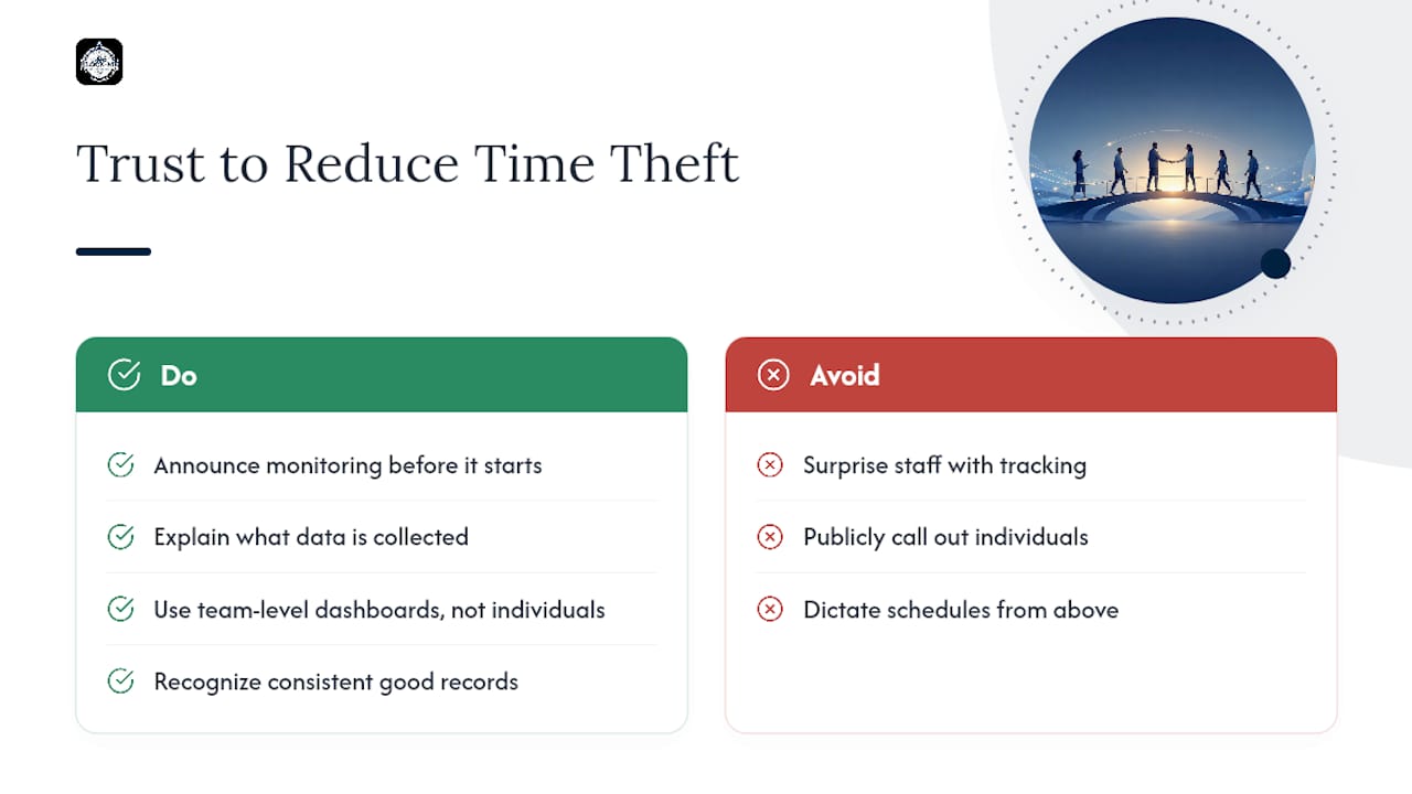 How Does Employee Trust Reduce Time Theft? — overview diagram