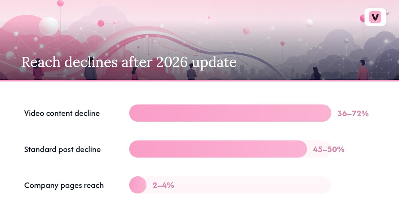 How the LinkedIn Algorithm Update in 2026 Changed the Feed — overview diagram