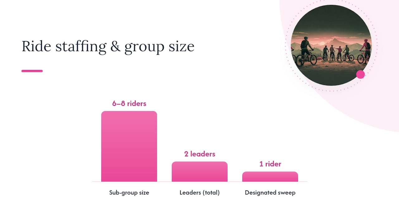 Starting Your Own MTB Group Ride — overview diagram