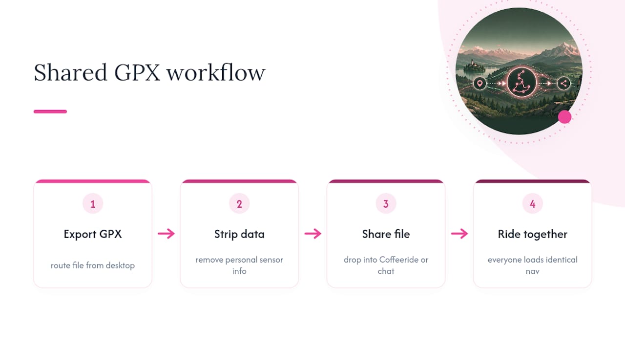 GPX export to group ride workflow