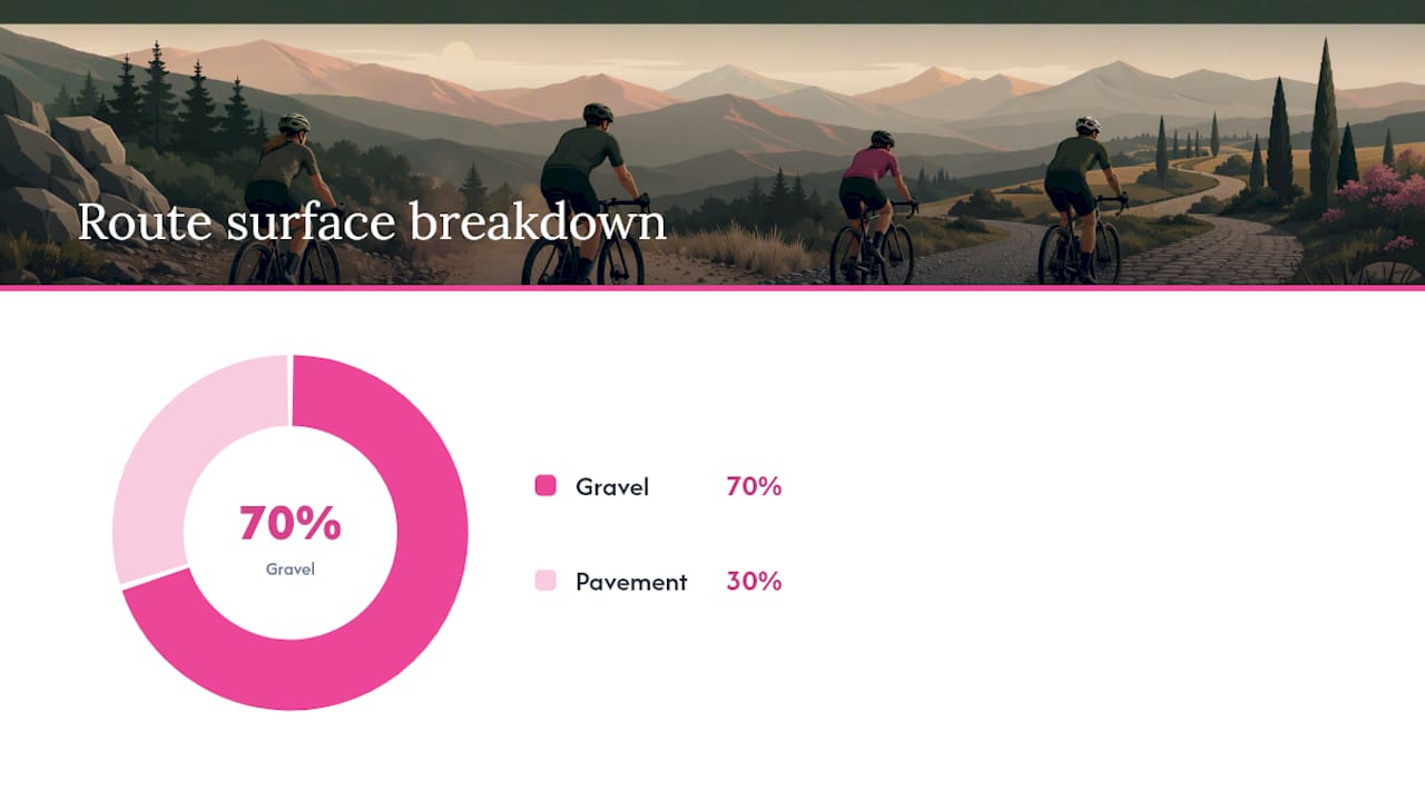 How To Join A Ride Or Start Your Own — overview diagram