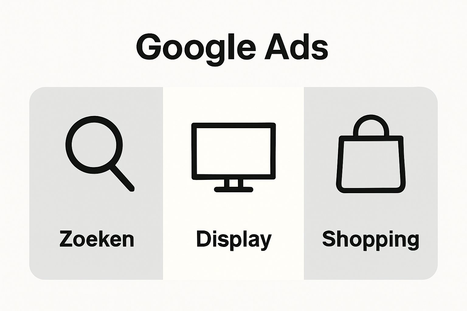 Vergelijking van belangrijkste typen Google Ads