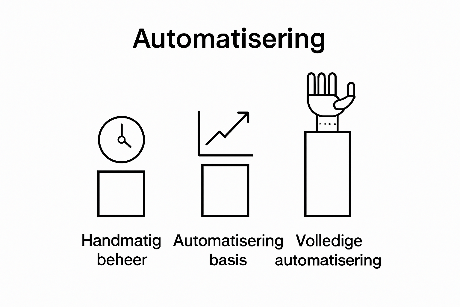 Vergelijking tussen handmatige en geautomatiseerde Google Ads bidding