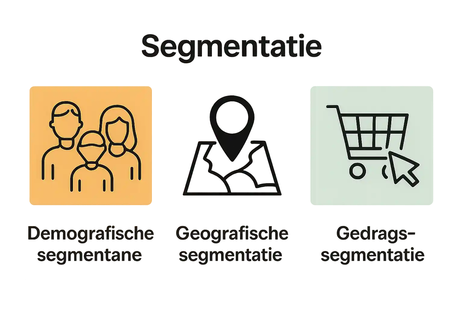 Infographic comparing demografische, geografische en gedragssegmentatie in Google Ads
