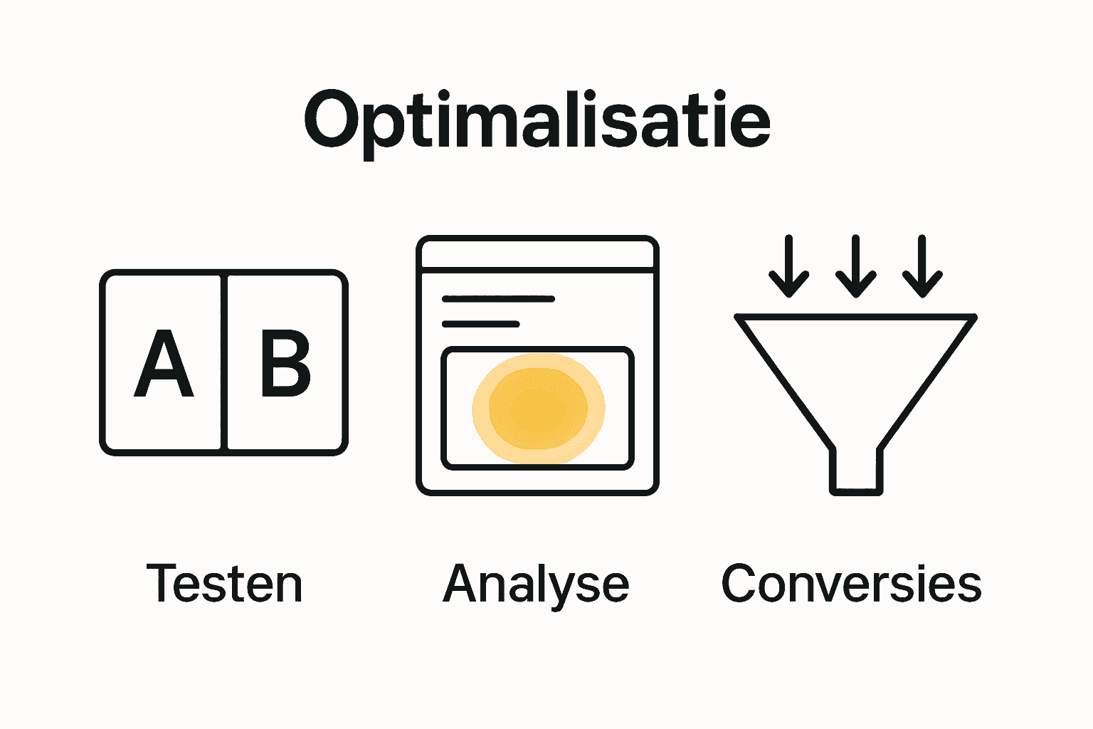 Infographic met A/B-test, heatmap en funnel-visualisatie voor conversieoptimalisatie.