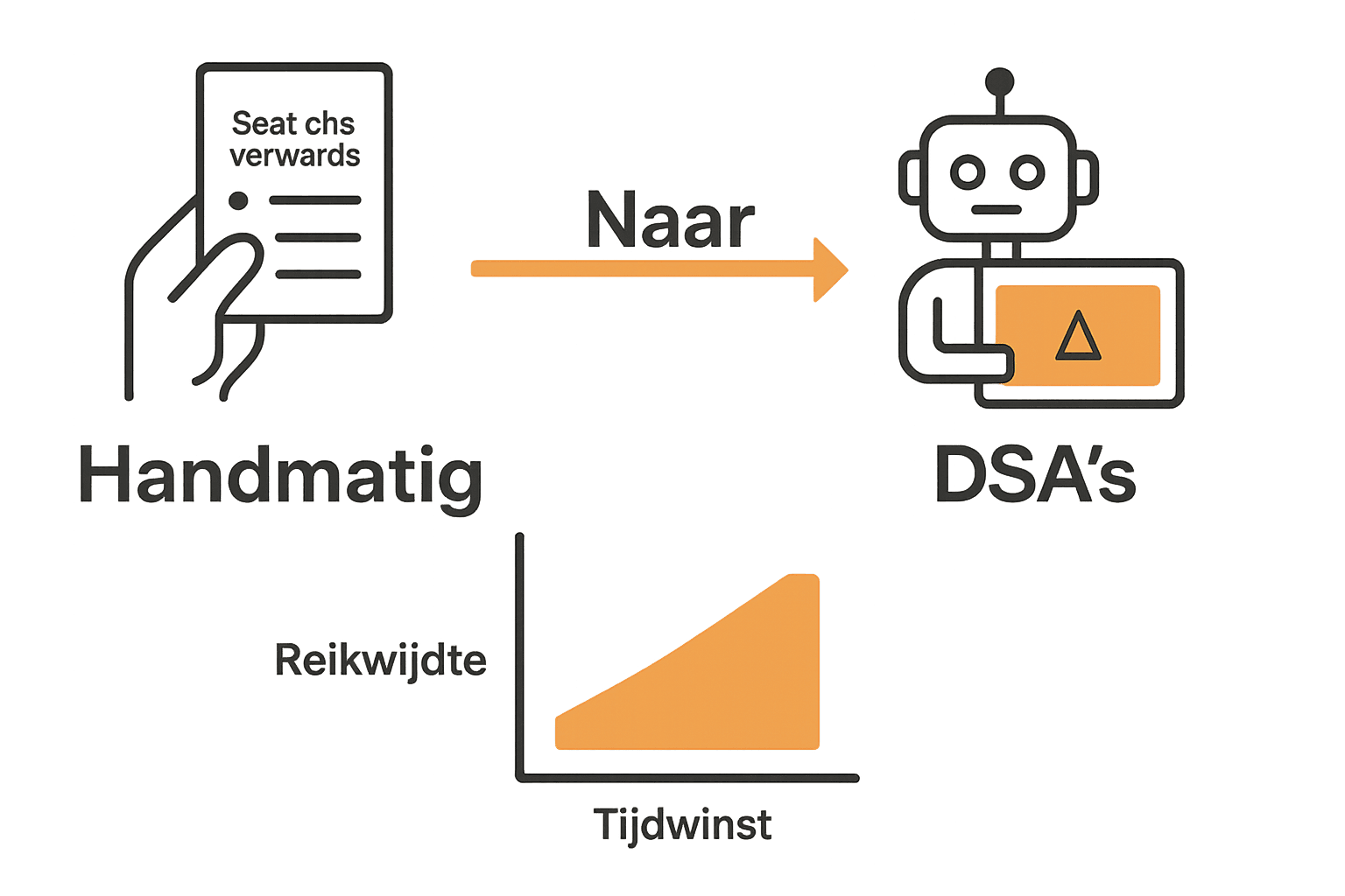 Vergelijking infographic tussen dynamische en standaard zoekadvertenties