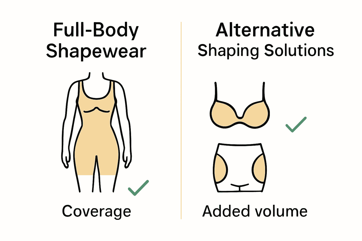 Infographic comparing full-body shapewear vs. shaping alternatives