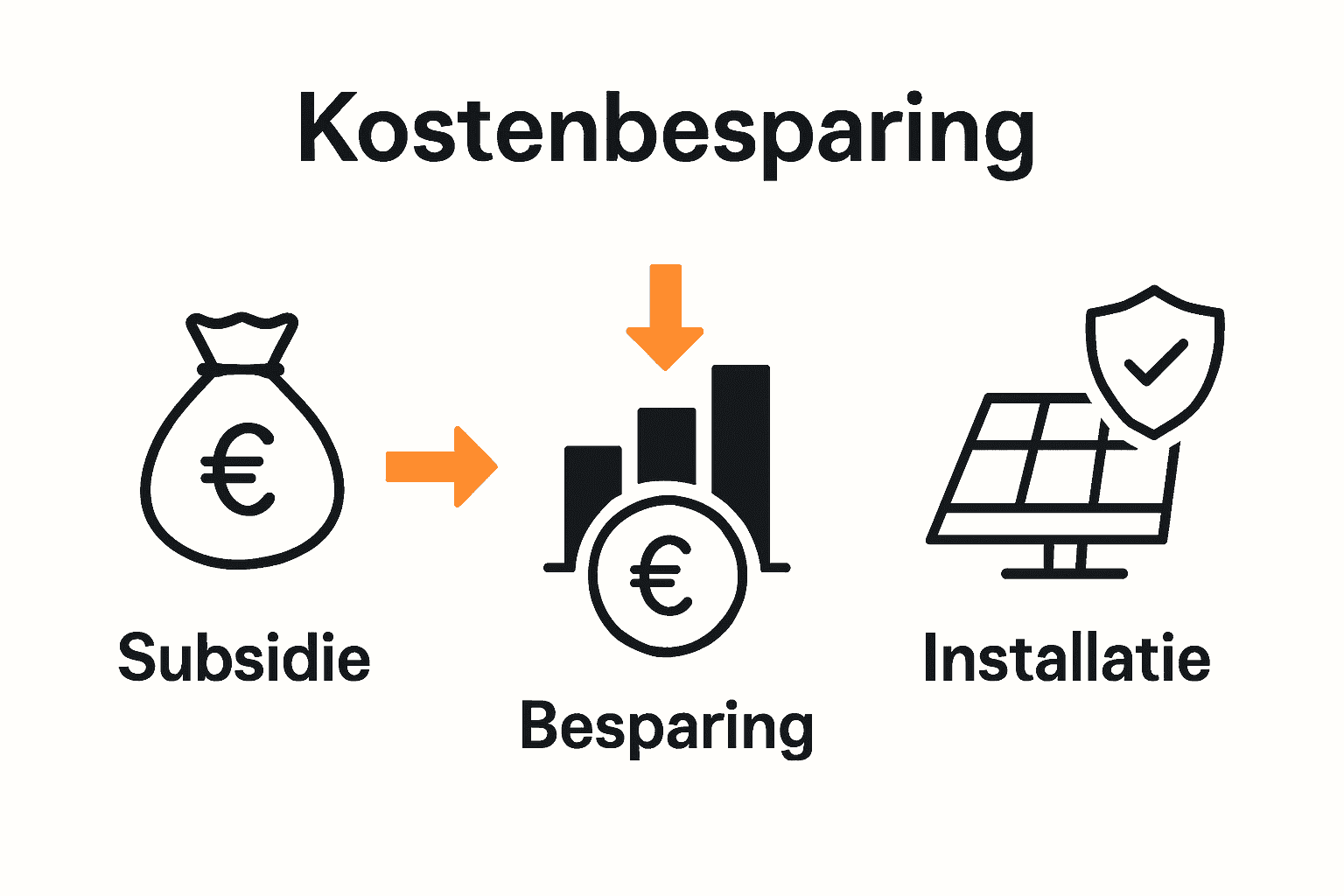 Overzicht van kosten, terugverdientijd en subsidie bij zonnepanelen in Nederland