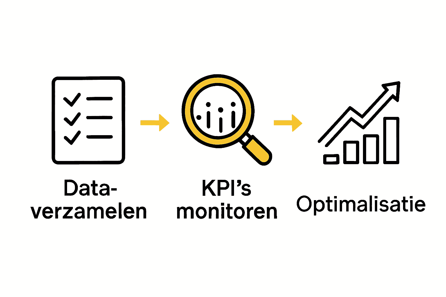 Infographic van stappenplan Google Ads analyse