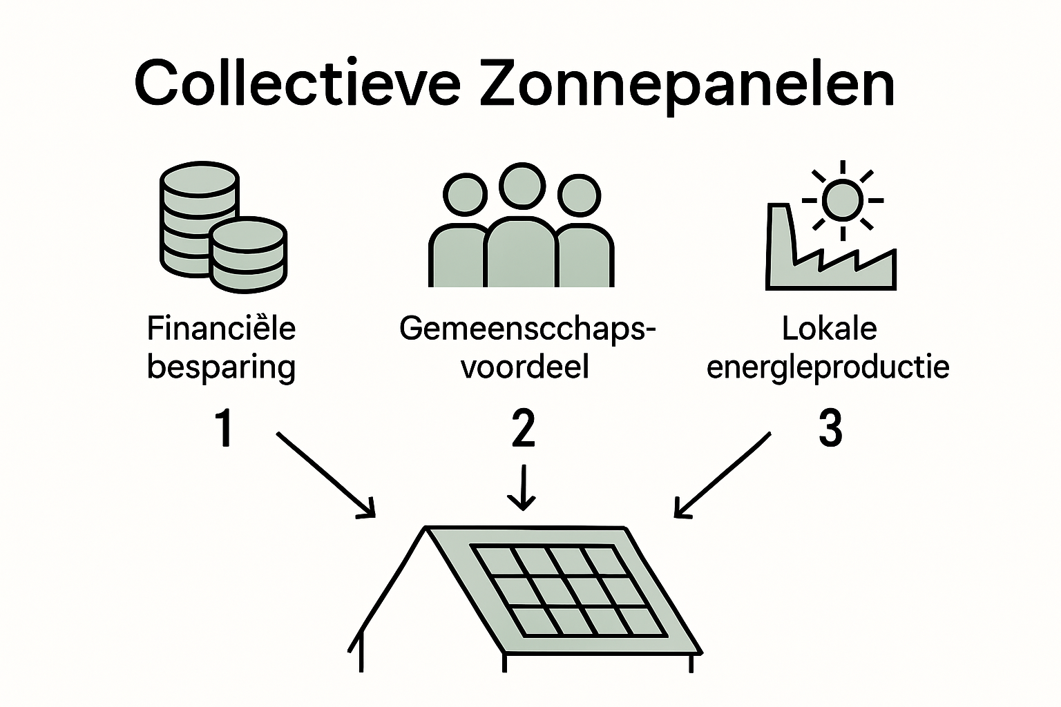 Infographic showing savings, community, local production