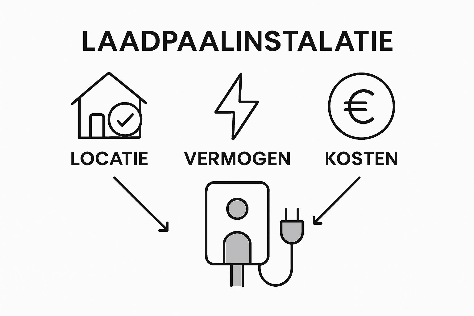 Infographic laadpaal keuze belangrijkste factoren