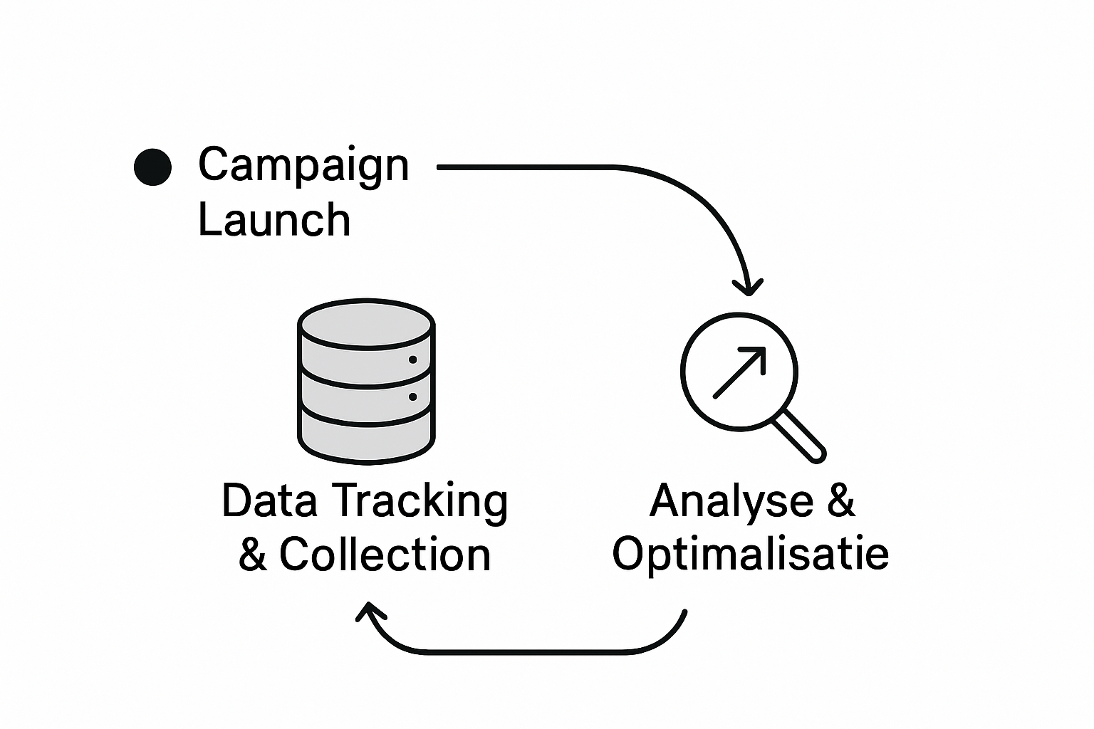 Infographic: ad tracking and optimization steps