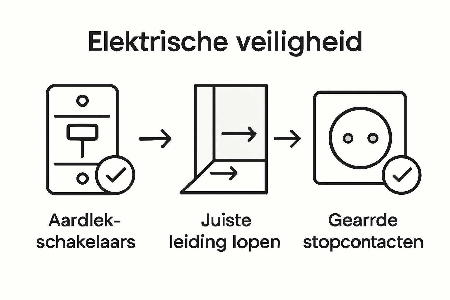 Infographic: Zo zorg je voor een veilig elektriciteitsgebruik in huis