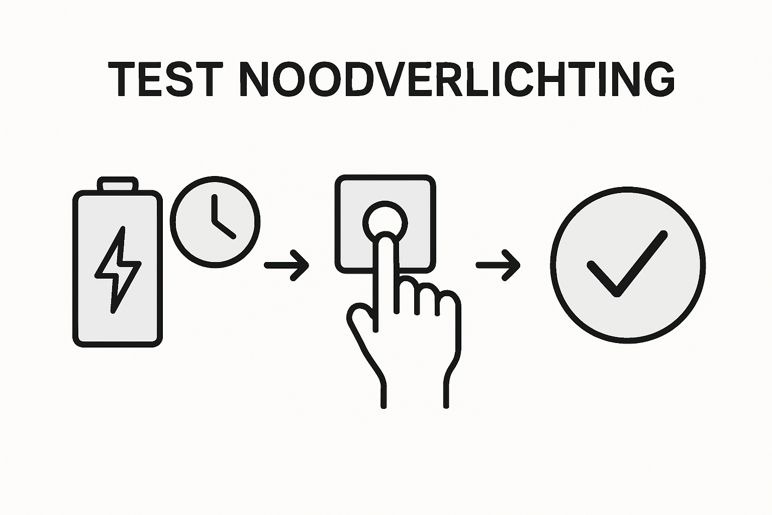 Overzicht van de stappen voor het testen van noodverlichting