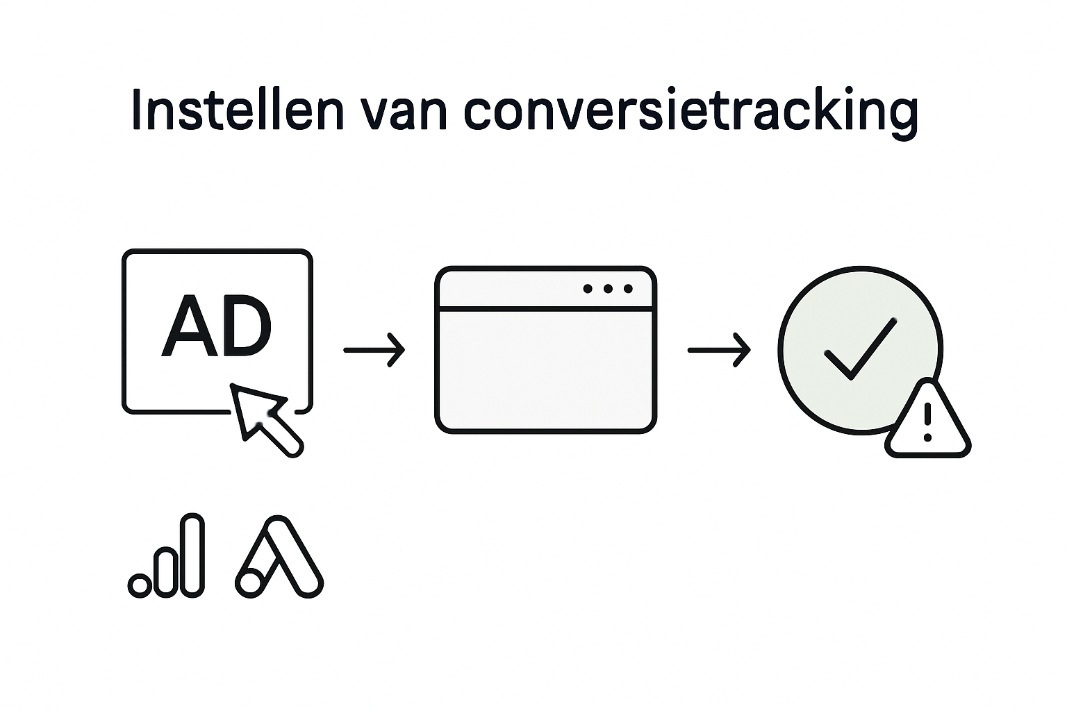 Infographic: zo werkt conversietracking in Google Ads