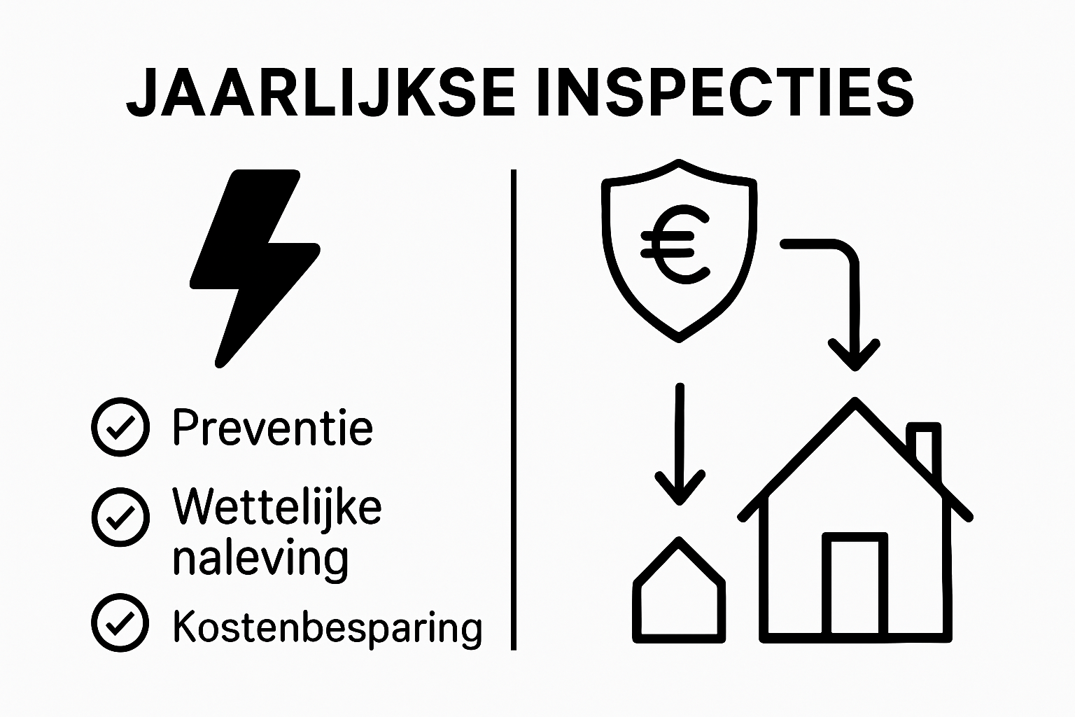 Infographic: de voordelen en zekerheid van een jaarlijkse keuring