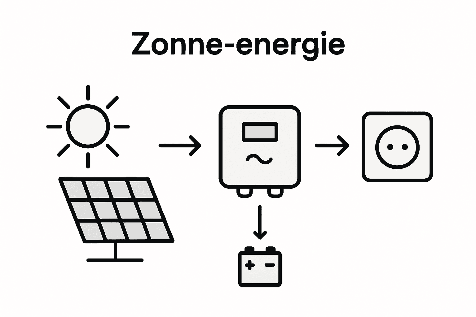 Duidelijke infographic: zo komt zonne-energie bij jou thuis