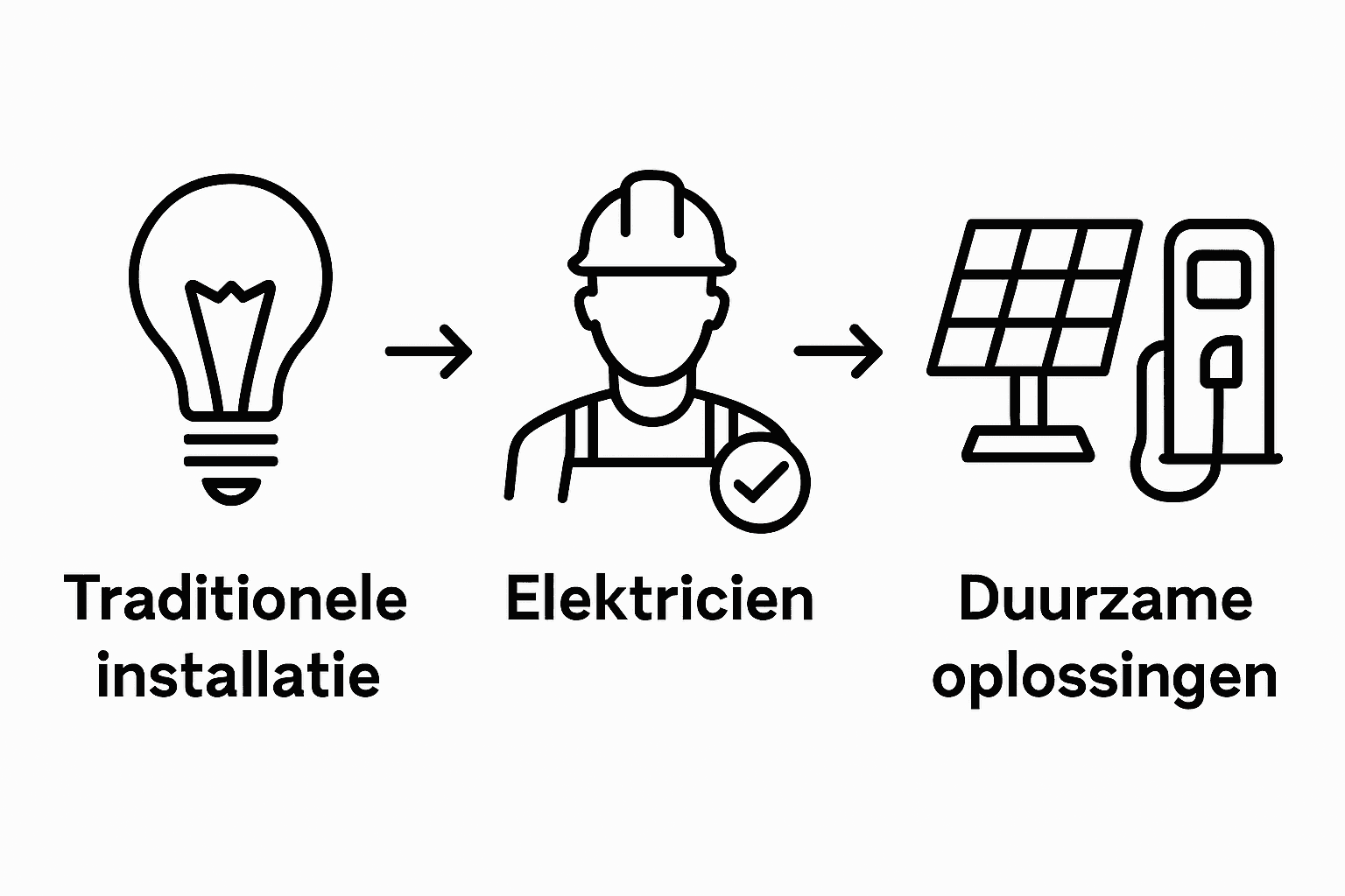 Traditionele stroom versus groene energie: wat zijn de verschillen?