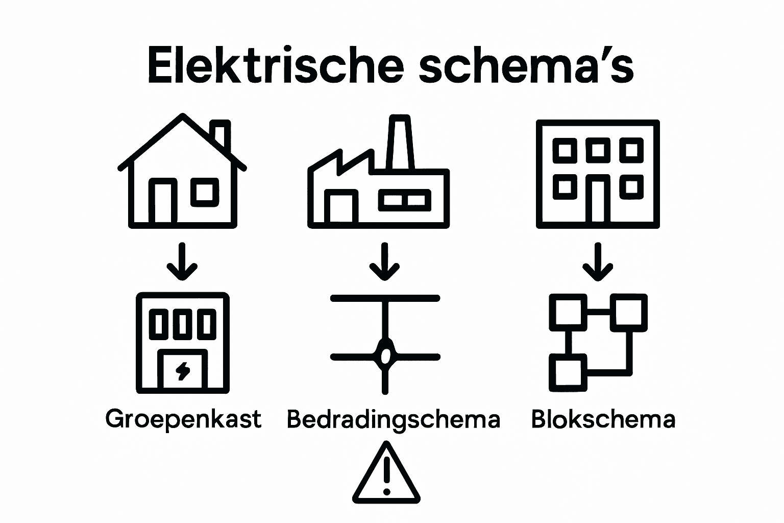 Overzicht van verschillende soorten elektrische schema’s in één handige infographic
