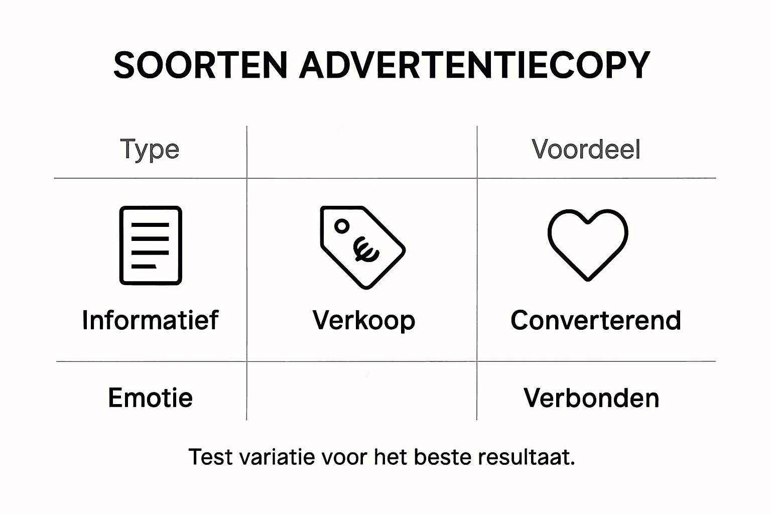 Overzicht: de verschillende soorten advertentieteksten in beeld gebracht
