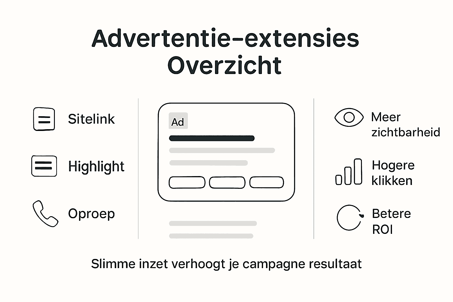 Infographic: een compleet overzicht van advertentie-extensies en hun voordelen