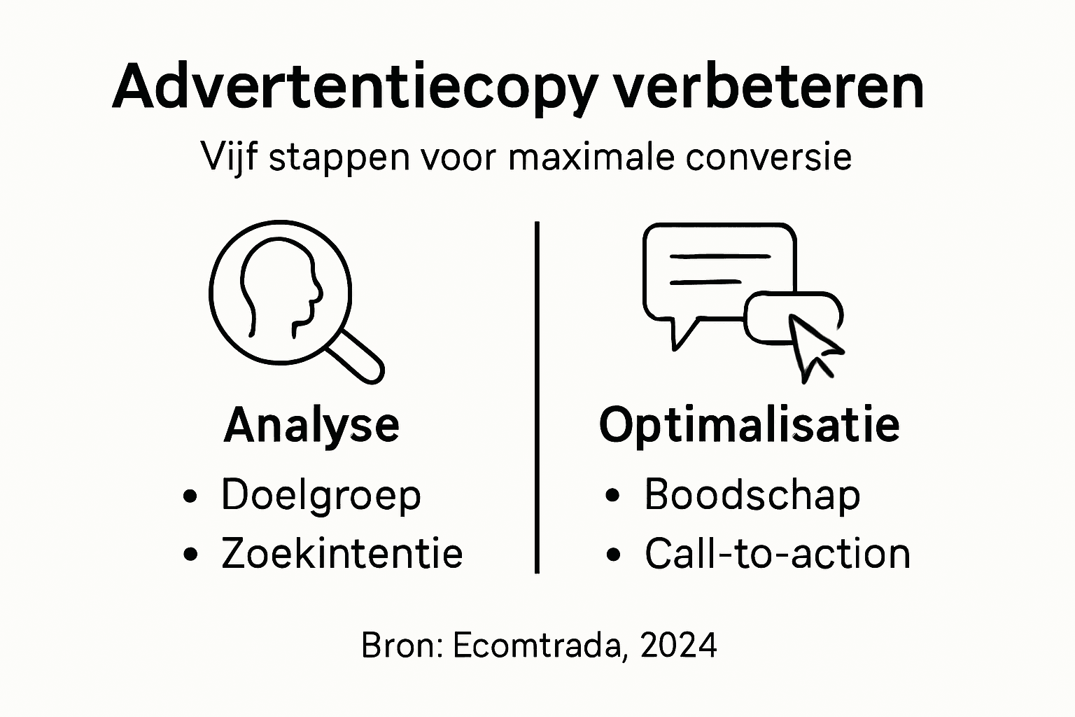 Infographic: zo schrijf je effectieve advertentieteksten in vijf stappen