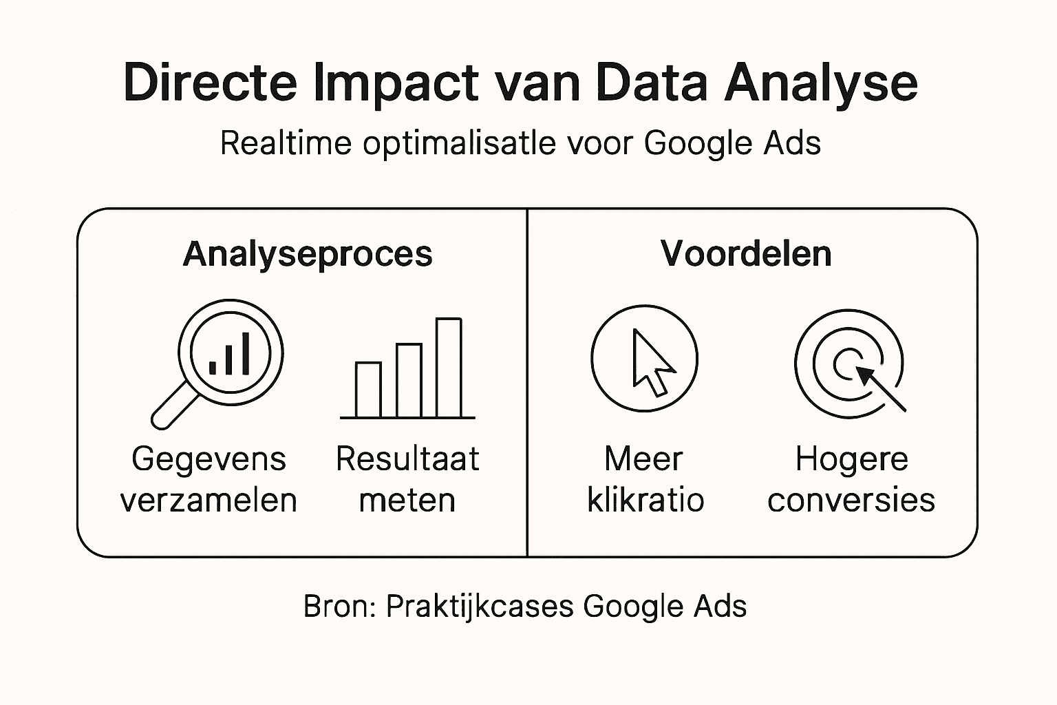 Infographic: zo maakt data-analyse direct verschil