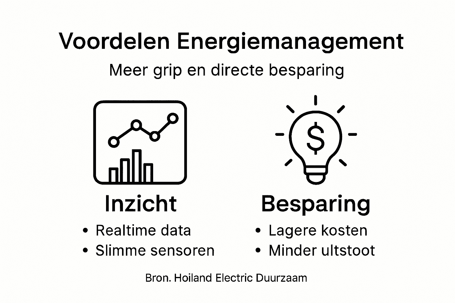Infographic: De belangrijkste voordelen van energiemanagement in één oogopslag