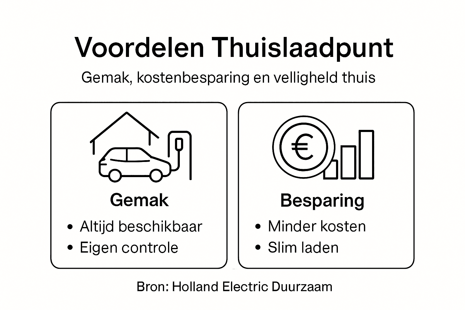 Infographic: de voordelen van een eigen laadpaal thuis op een rij