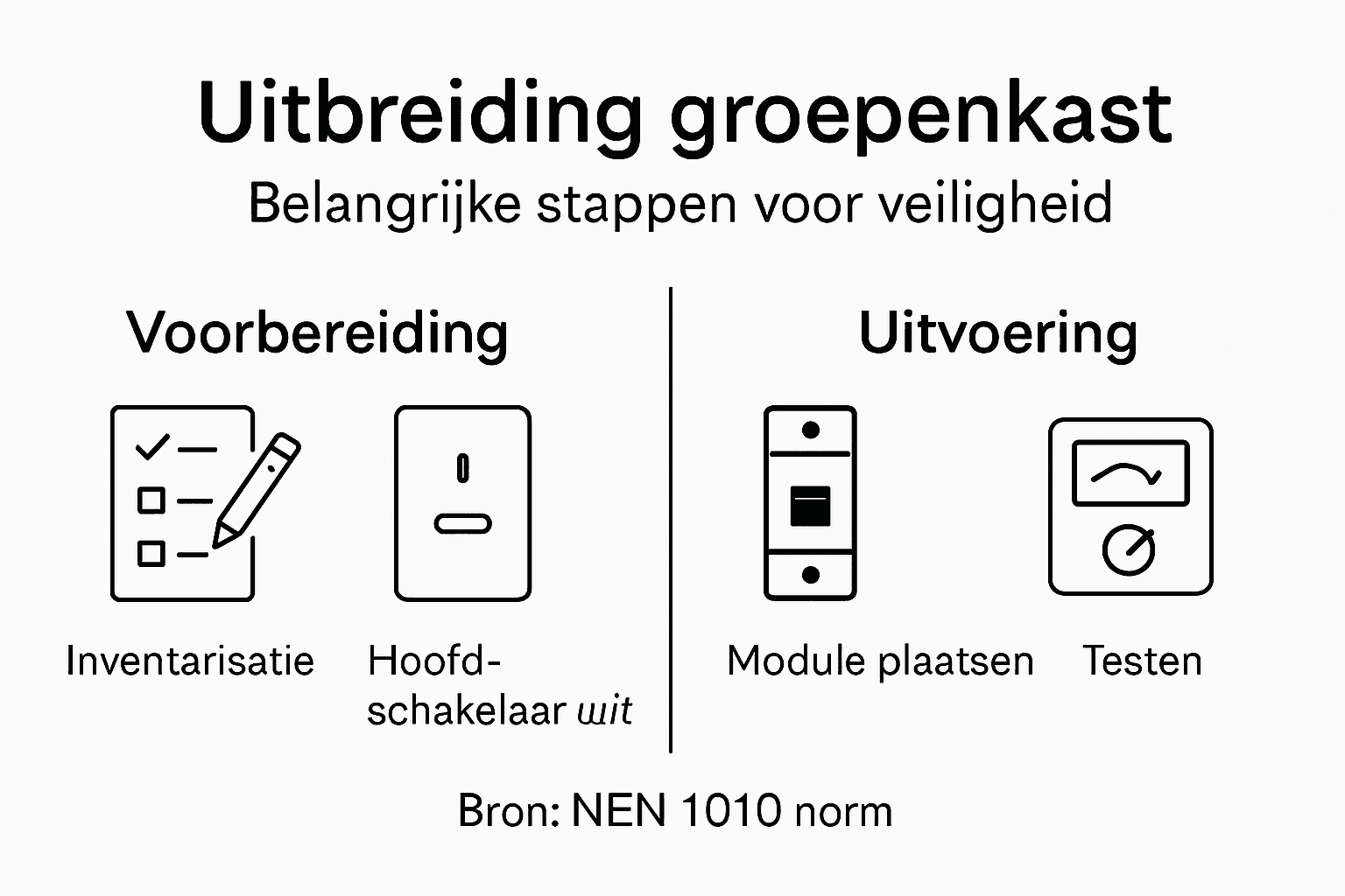 Overzichtelijke infographic: zo pak je het uitbreiden van je groepenkast stap voor stap aan