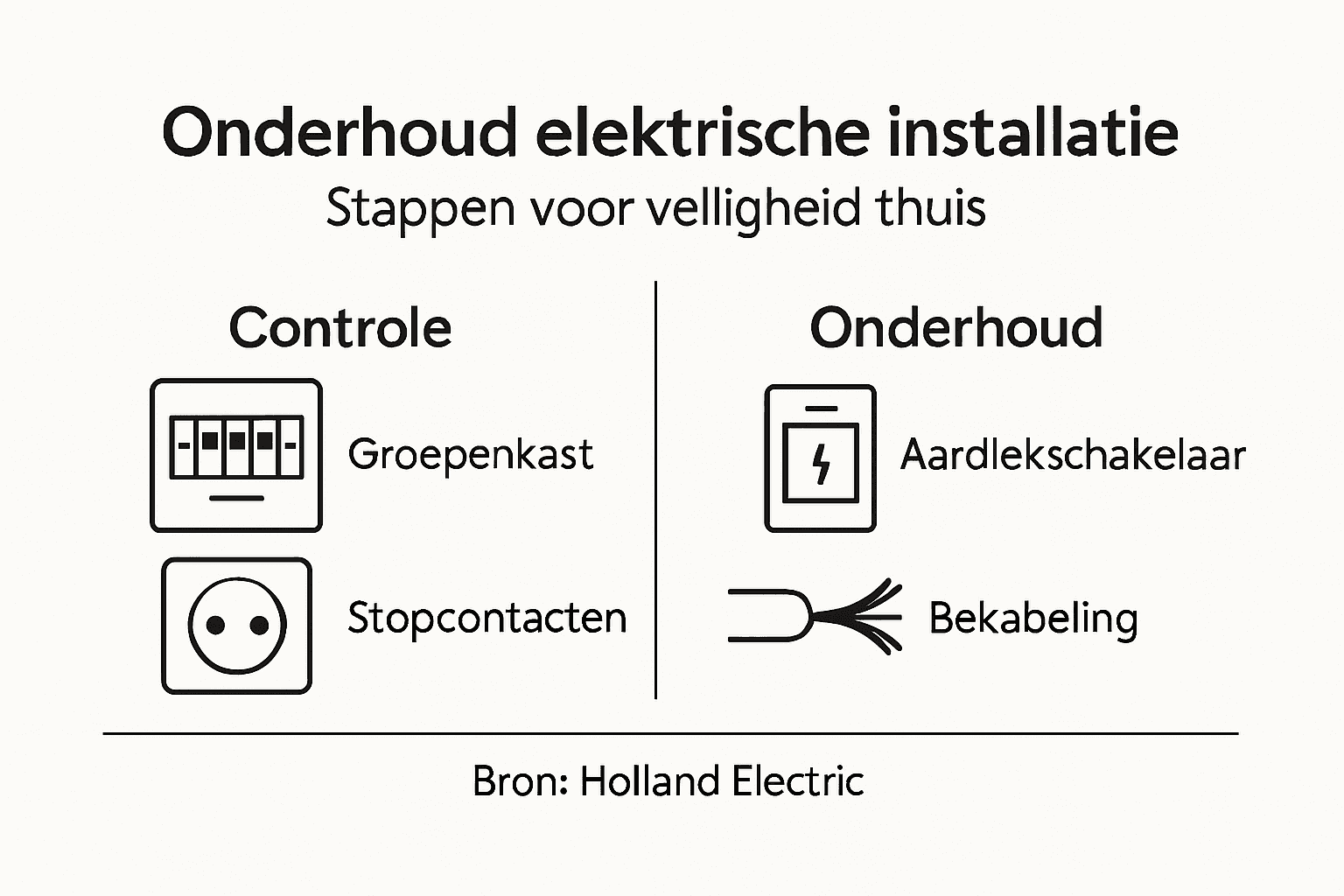 Infographic: Stappenplan voor het onderhouden van je elektrische installatie