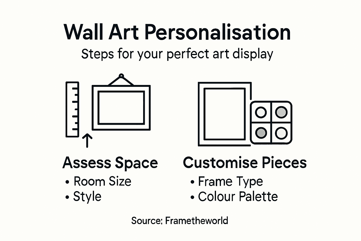 Infographic over het personaliseren van wanddecoratiekeuzes