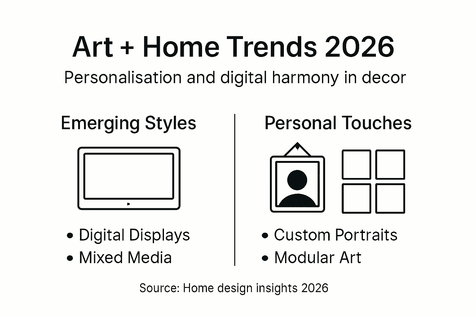 Infographic on 2026 art and home trends