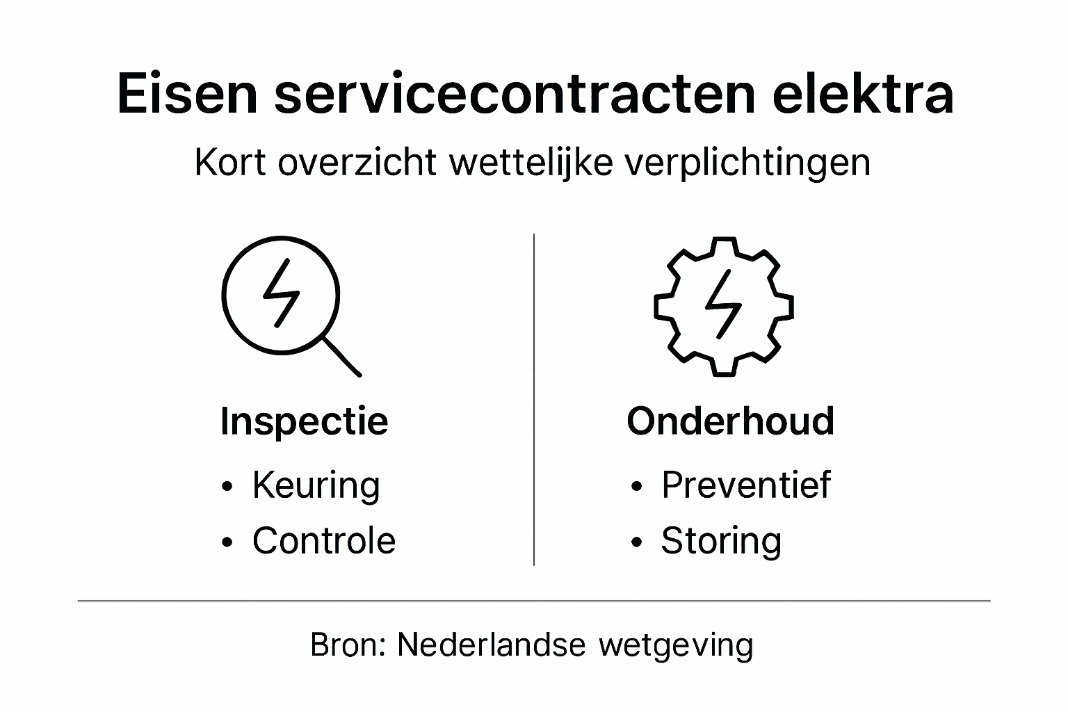 Overzichtelijke infographic met alle vereisten voor een servicecontract