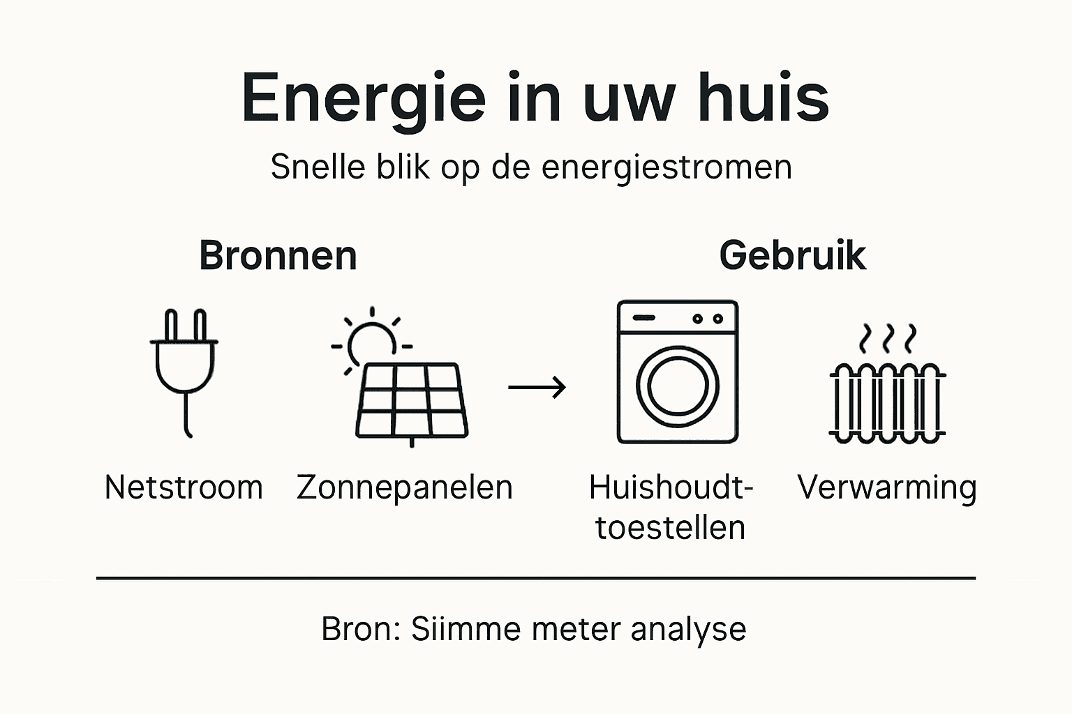 Infographic: zo stroomt energie door je huis
