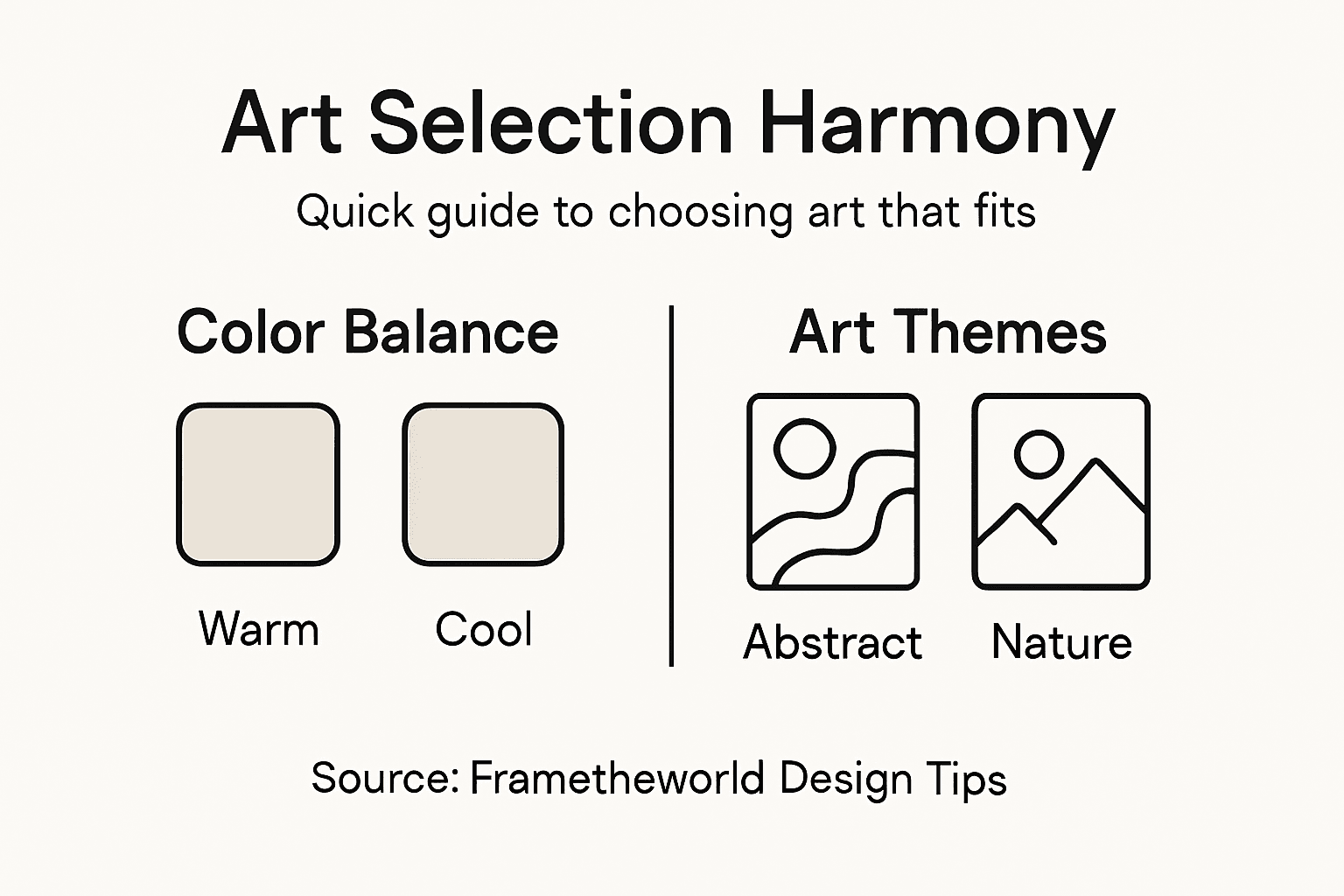 Infographic explaining wall art harmony overview