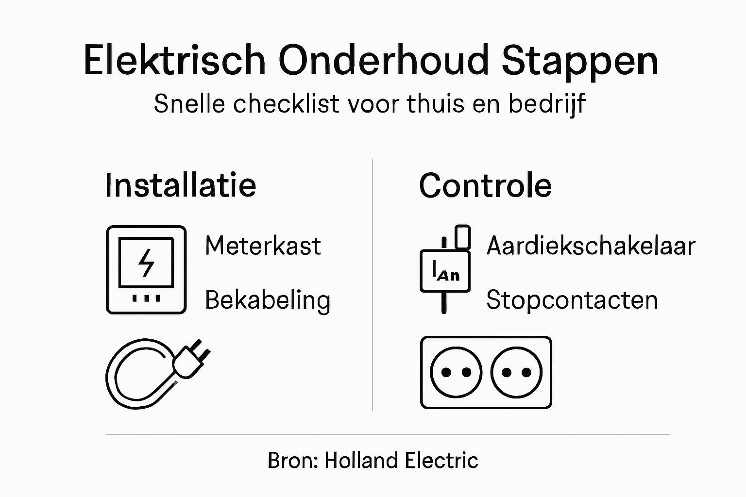 Infographic: het stappenplan voor veilig en efficiënt elektrisch onderhoud
