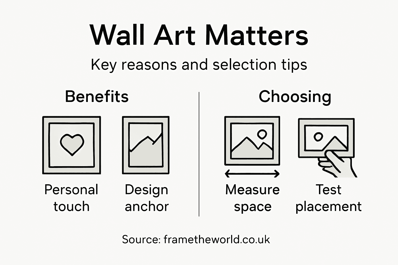 Infographic on wall art benefits and choosing tips