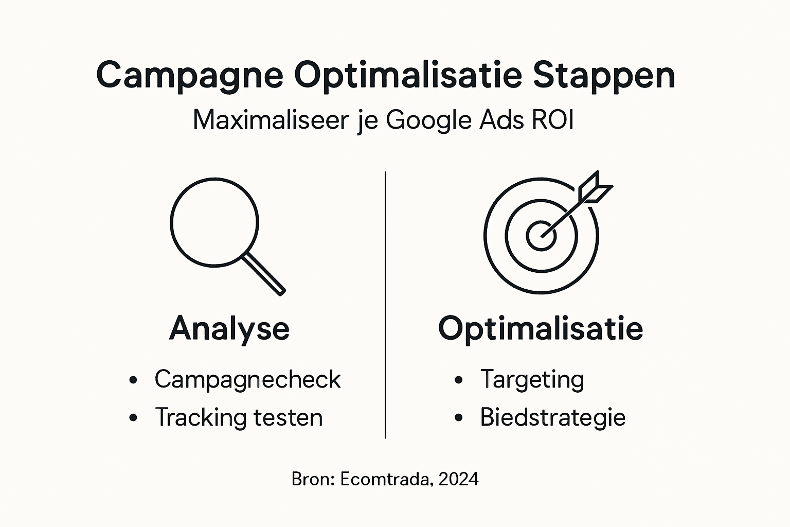 Overzichtelijke infographic met praktische tips voor het optimaliseren van Google Ads