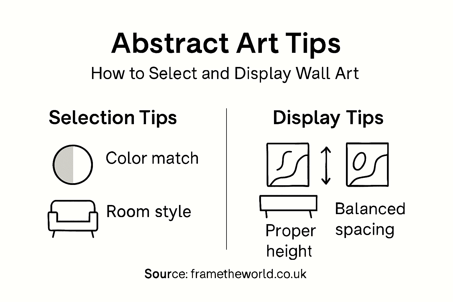 Infographic highlighting abstract art selection and display
