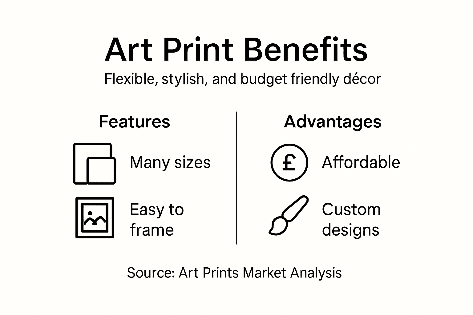 Infographic showing art print flexibility and benefits