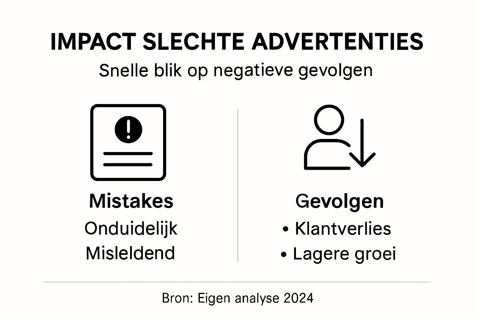 Infographic: veelgemaakte advertentiefouten en hun impact in beeld
