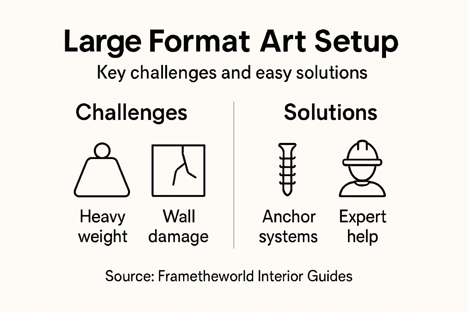 Infographic of large art installation tips and solutions